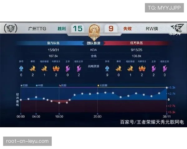 世界冠军开局12比0领先,结果竟被翻盘 世界冠军开局12比0领先,结果竟被翻盘