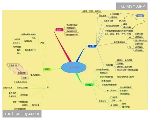 地图资源分布逻辑:为什么高手总能比你多刷两组野? 地图资源分布逻辑:为什么高手总能比你多刷两组野?